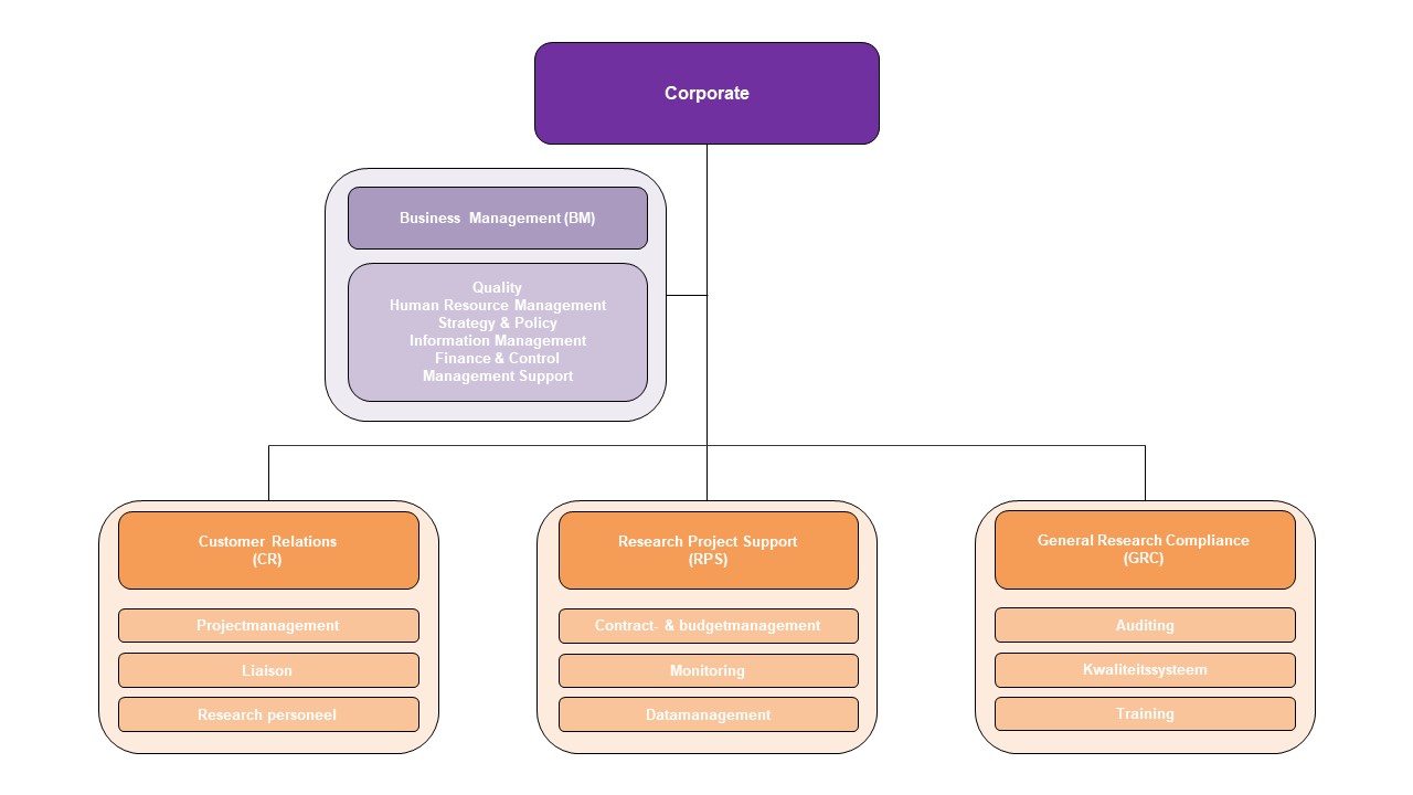 Organigram